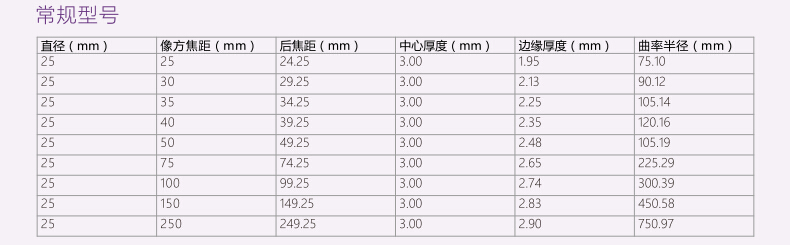 常规型号