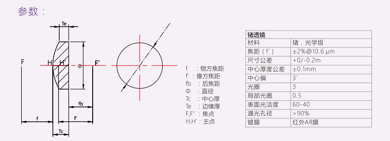 产品参数