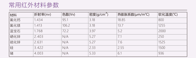 产品参数